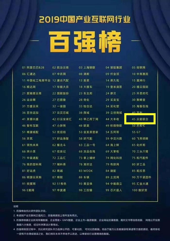 喜报！安博线上平台入围2019中国产业互联网行业百强榜！